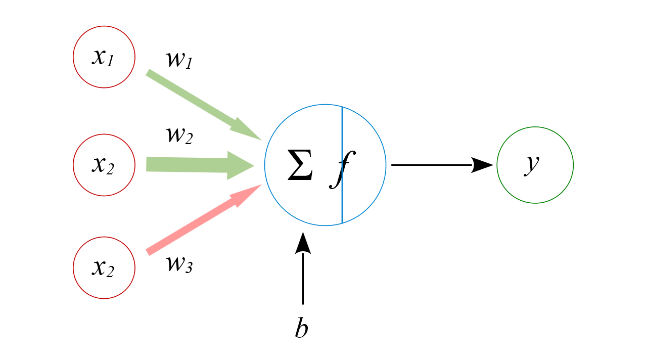 Artificial Intelligence 1