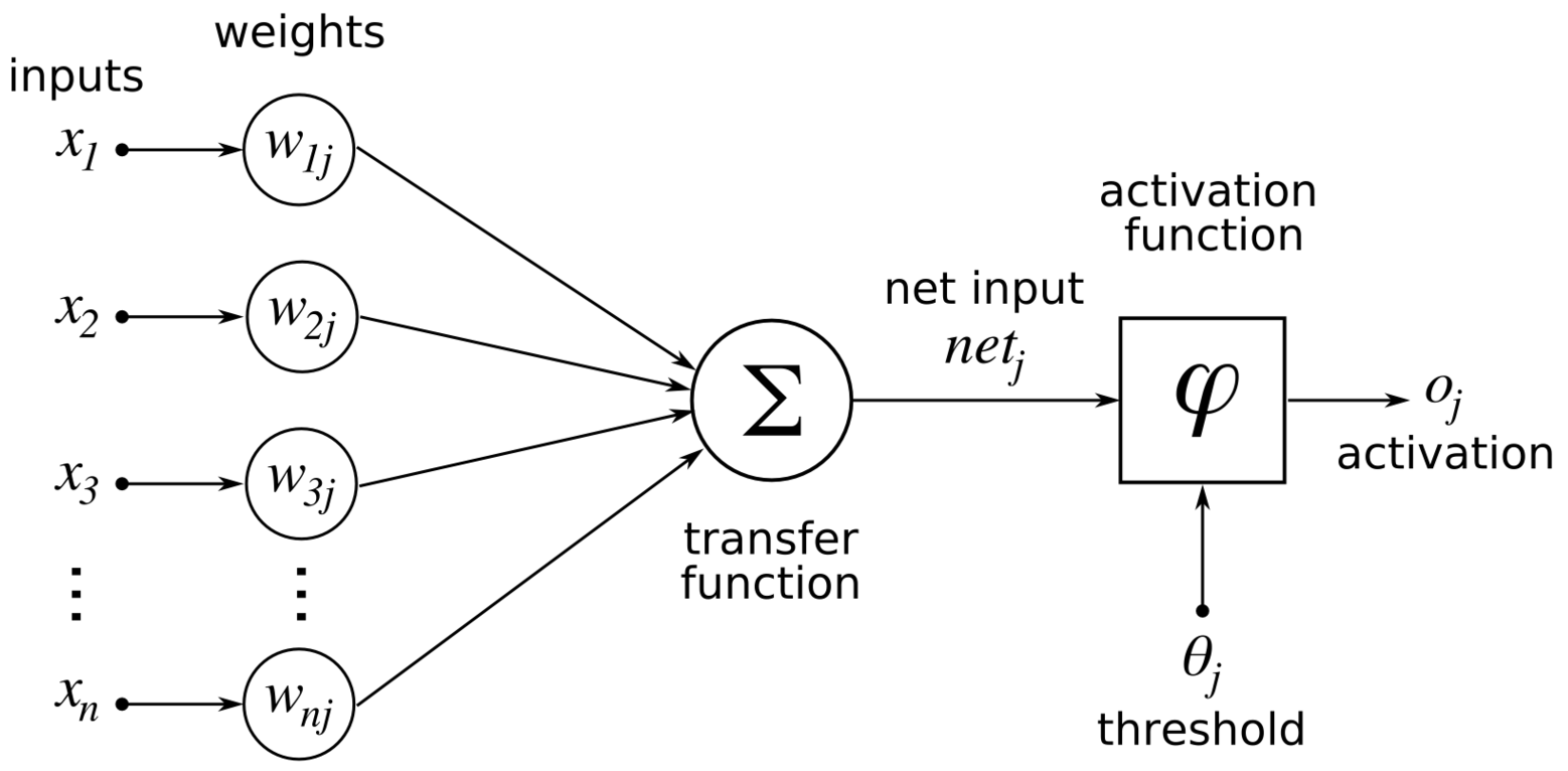 Artificial Intelligence 2